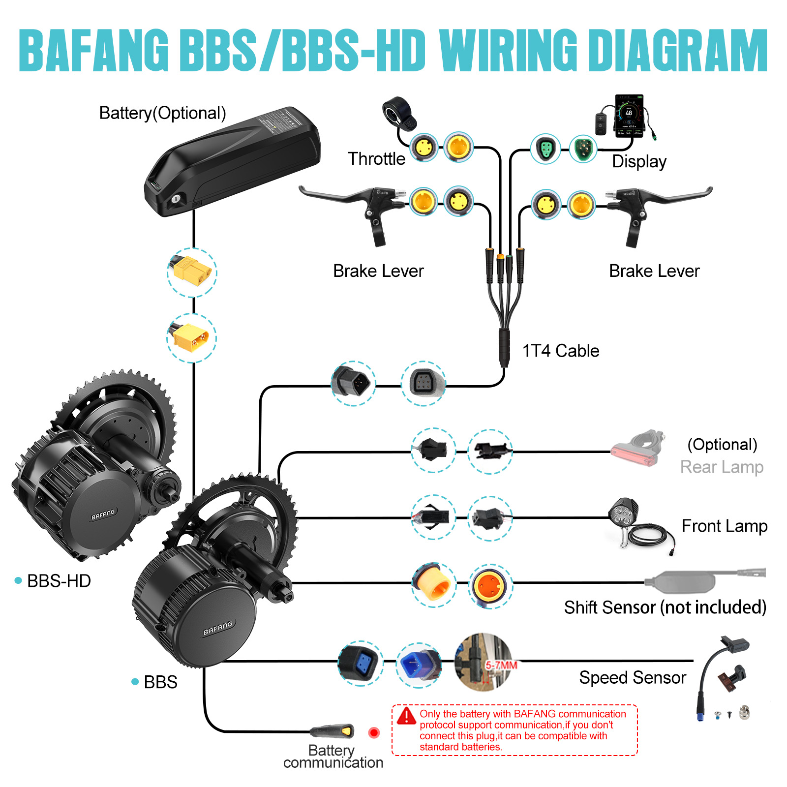 [米国国内配送] バファンモーター 750W 48V BBS - Mid Drive Motor Kit 52V 1000W のレビューと価格