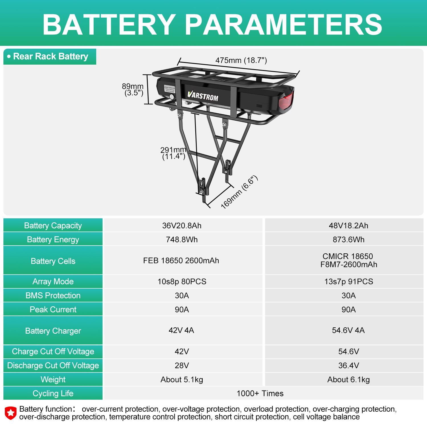 電動自転車ラックバッテリー 52V 48V 36V 20.8 - Ebike Battery 48V 20Ah Hailong のレビューと価格
