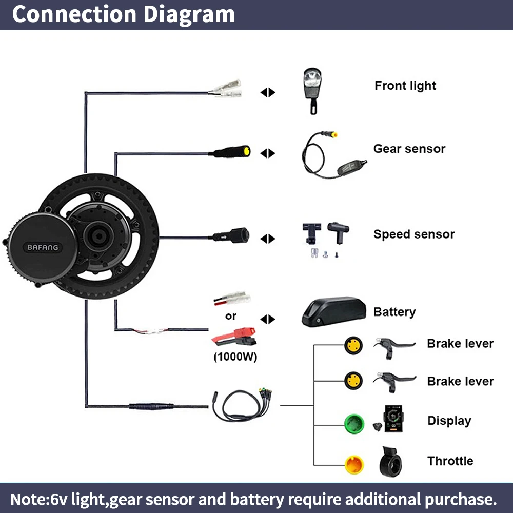 Bafang-電動自転車電動キット,ボトムブラケットのモータ - Mid Drive Motor Kit 52V 1000W のレビューと価格